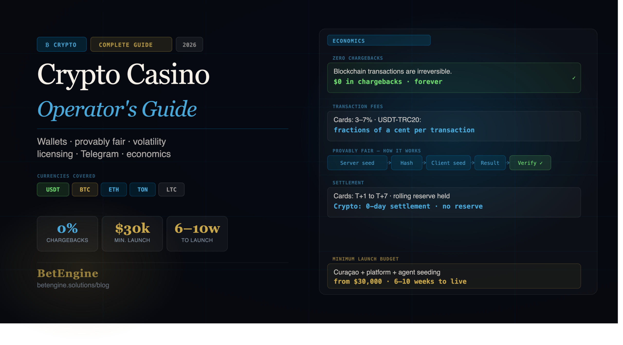 Crypto Casino — the Complete Operator’s Guide 2026