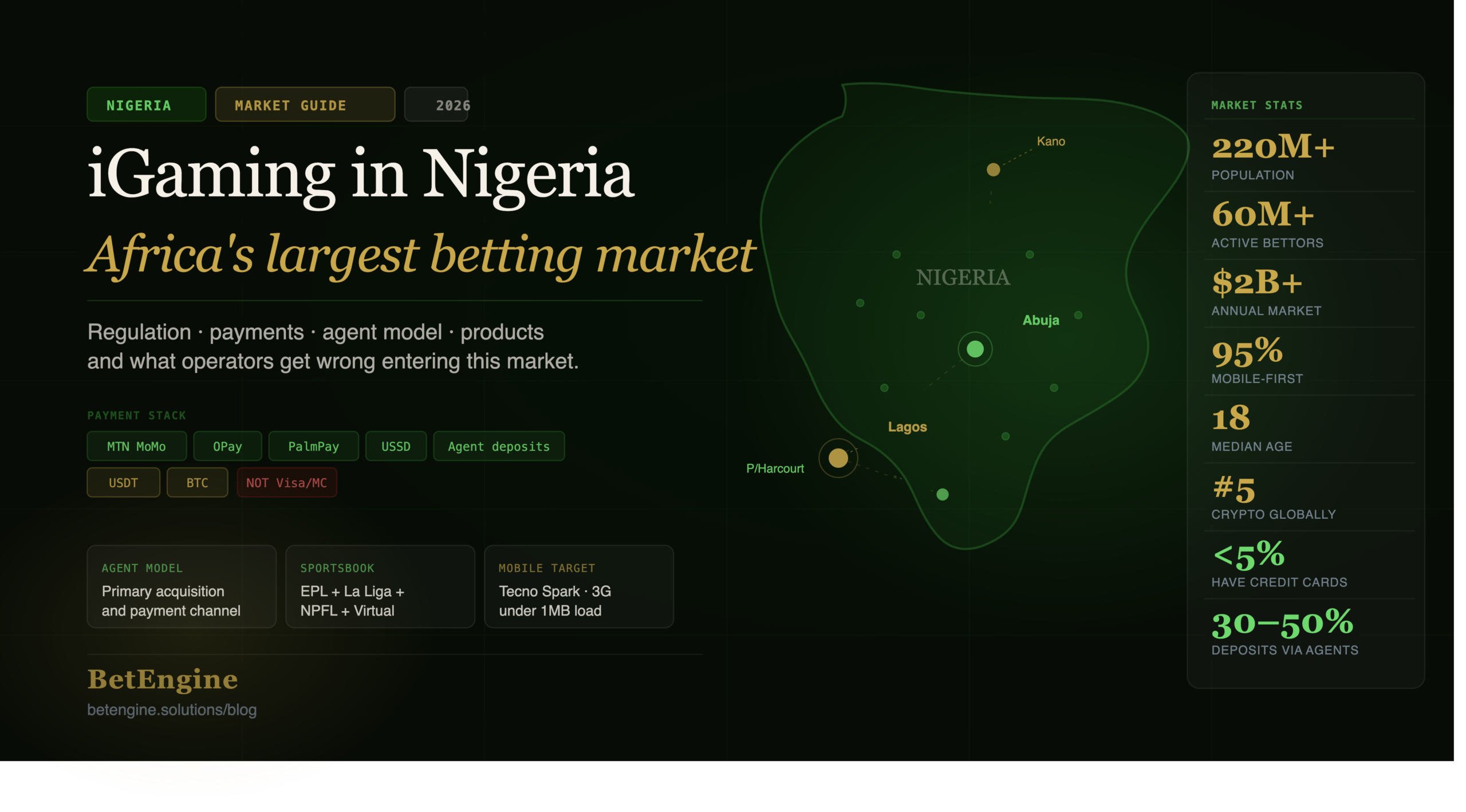 iGaming in Nigeria — Africa’s Largest Betting Market Is Not What You Think